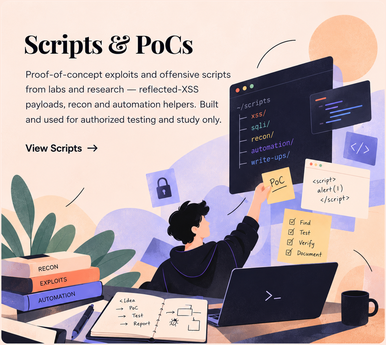 Scripts & PoCs — proof-of-concept exploits and offensive scripts: a terminal with xss, sqli, recon, automation and write-ups folders, and a Find / Test / Verify / Document workflow